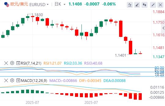 The US dollar broke through the 100 mark, and the heavy data tonight is llfzg.cning!(图1)