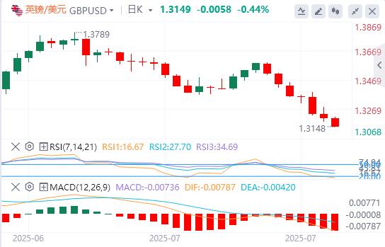 The US dollar broke through the 100 mark, and the heavy data tonight is llfzg.cning!(图2)