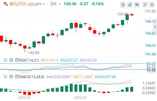 The US dollar broke through the 100 mark, and the heavy data tonight is llfzg.cning!(图3)