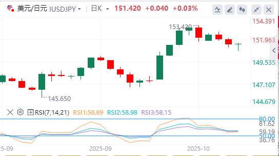 Wird die Fed die Zinsen erneut senken? , Gold erreicht erneut Rekordhoch(图3)