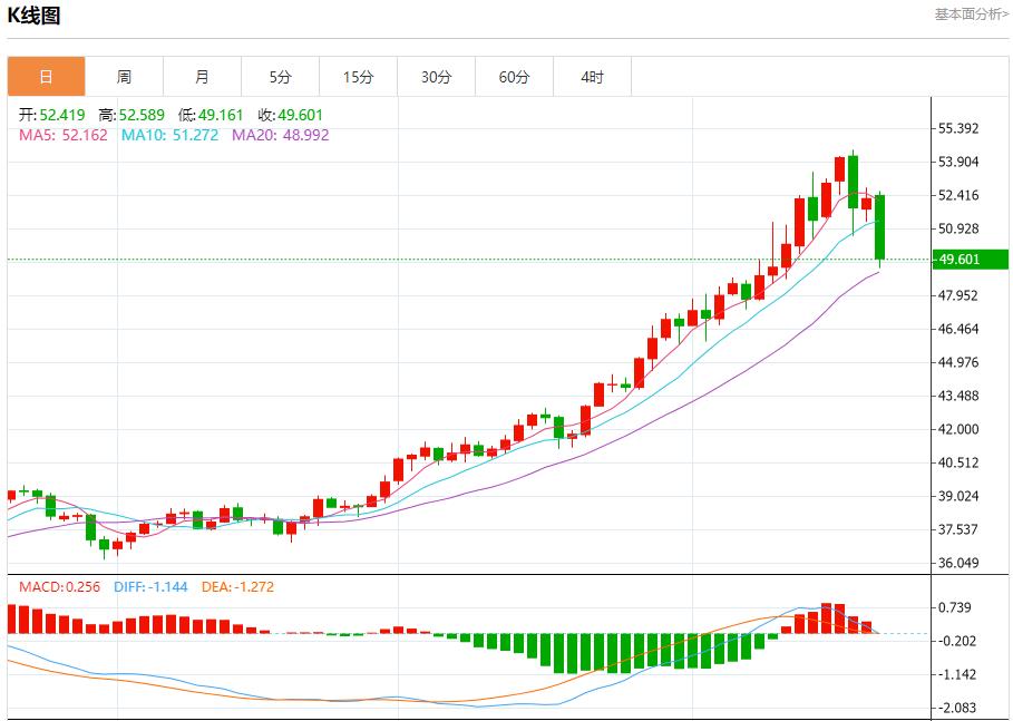 Der Zinssenkungspfad der Fed hat sich geändert, Analyse der kurzfristigen Trends bei Gold, Silber, Rohöl und Devisen am 21. Oktober(图4) Der Zinssenkungspfad der Fed hat sich geändert, Analyse der kurzfristigen Trends bei Gold, Silber, Rohöl und Devisen am 21. Oktober(图4)