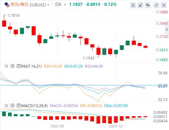 Der US-Dollar ist im Allgemeinen stärker und der kanadische Verbraucherpreisindex dürfte im September steigen(图1)