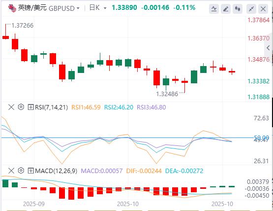 Der US-Dollar ist im Allgemeinen stärker und der kanadische Verbraucherpreisindex dürfte im September steigen(图2)
