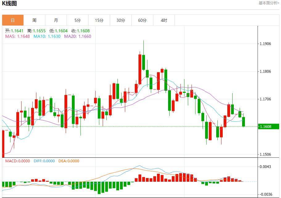 Der Zinssenkungspfad der Fed hat sich geändert, Analyse der kurzfristigen Trends bei Gold, Silber, Rohöl und Devisen am 21. Oktober(图1) Der Zinssenkungspfad der Fed hat sich geändert, Analyse der kurzfristigen Trends bei Gold, Silber, Rohöl und Devisen am 21. Oktober(图1)